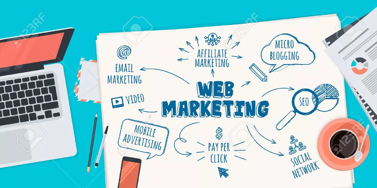 The heading "Web Marketing" is surrounded by the eight most important online marketing strategies you can use to grow your business. These strategies include SEO, social networks, pay-per-click, mobile advertising, video, email marketing, affiliate marketing, and micro-blogging.